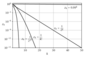 Figure 8.6
