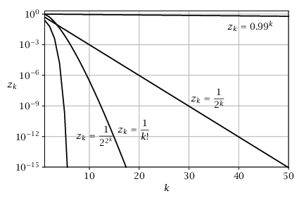 Figure 8.6