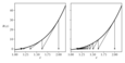 Figure 8.5