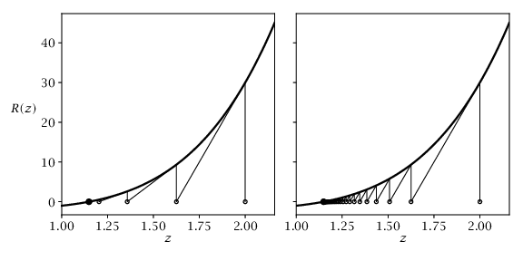 Figure 8.5