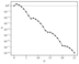 Figure 3.4
