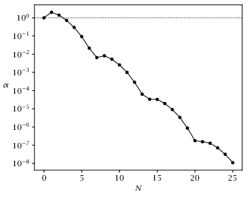 Figure 3.4