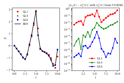 Figure 8.10