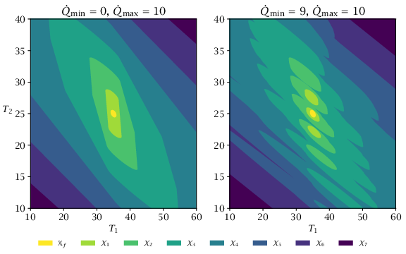 Figure 2.8