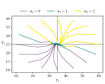 Figure 2.9