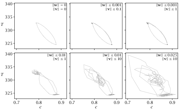Figure 4.8