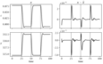 Figure 4.7