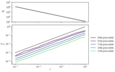 Figure 3.9
