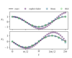Figure 8.2(b)