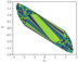 Figure 7.6