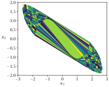Figure 7.6