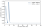Figure 7.8