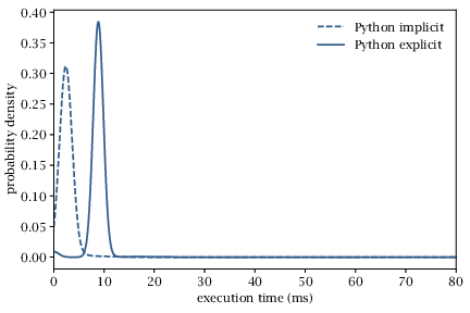 Figure 7.8