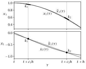 Figure 8.3