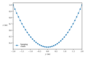Figure 8.8