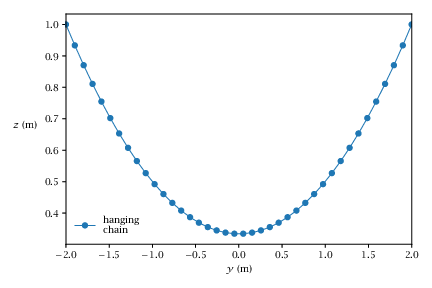 Figure 8.8