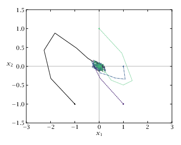 Figure 3.10