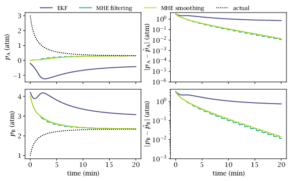 Figure 4.2