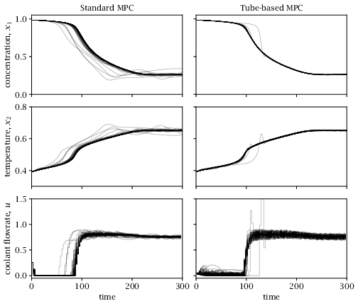 Figure 3.7