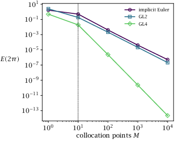 Figure 8.4(a)