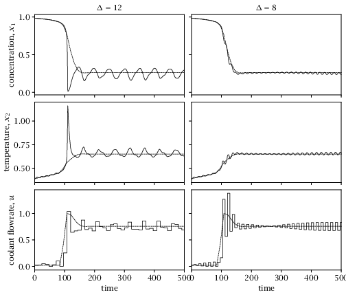 Figure 3.8