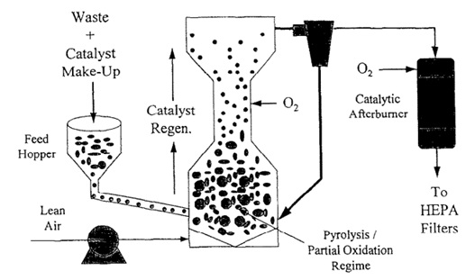 Publication figure 1