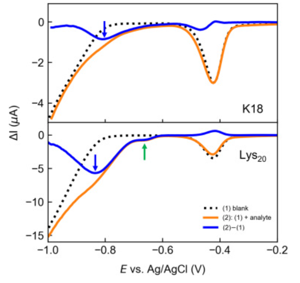 Publication figure 101