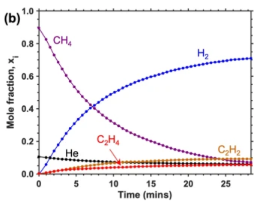 Publication figure 109