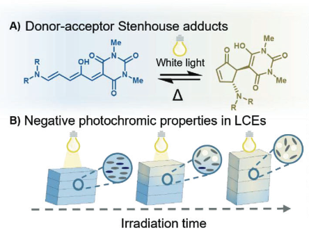 Publication figure 112