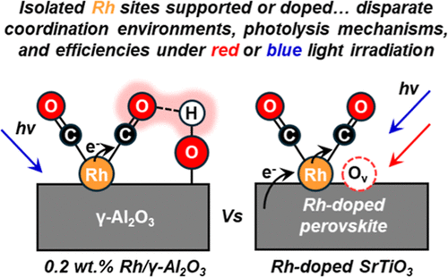 Publication figure 115