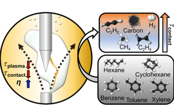 Publication figure 116