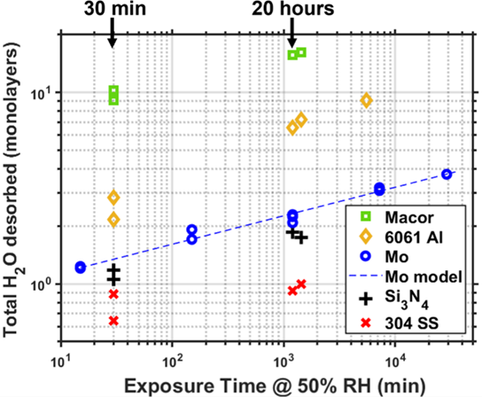 Publication figure 122