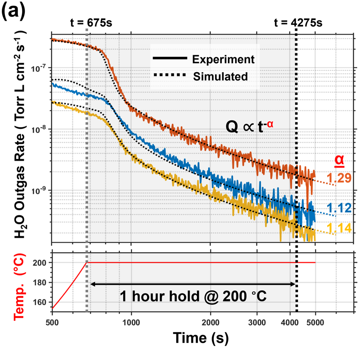 Publication figure 126