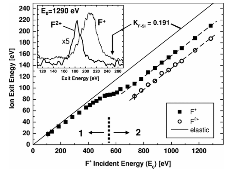 Publication figure 13
