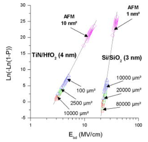 Publication figure 14