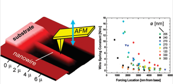 Publication figure 17