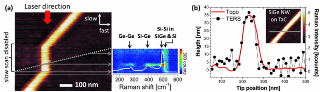 Publication figure 22