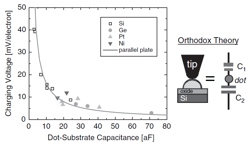 Publication figure 23