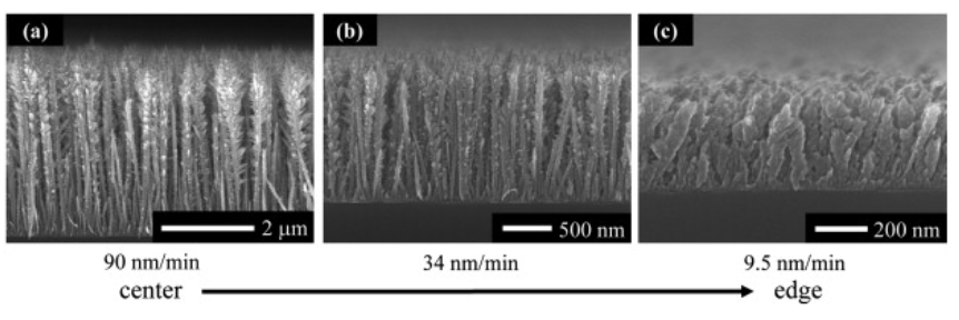 Publication figure 26
