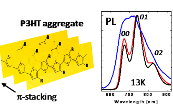 Publication figure 27