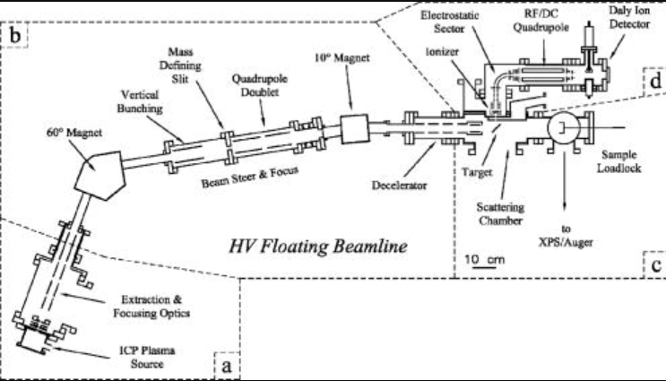 Publication figure 3
