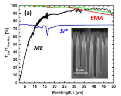 Publication figure 31