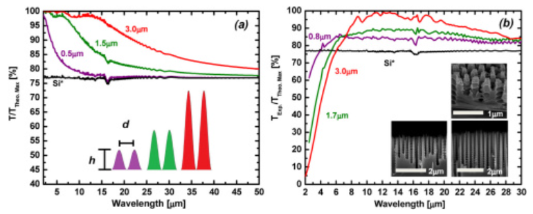 Publication figure 33