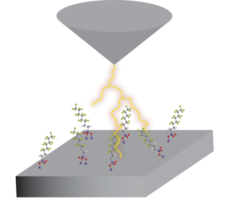 Publication figure 34