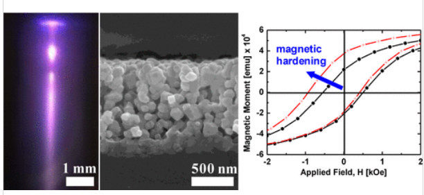 Publication figure 35