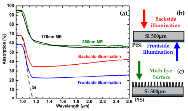 Publication figure 37