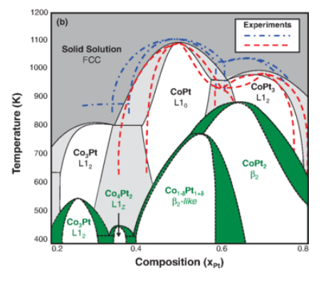 Publication figure 38