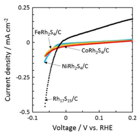 Publication figure 39