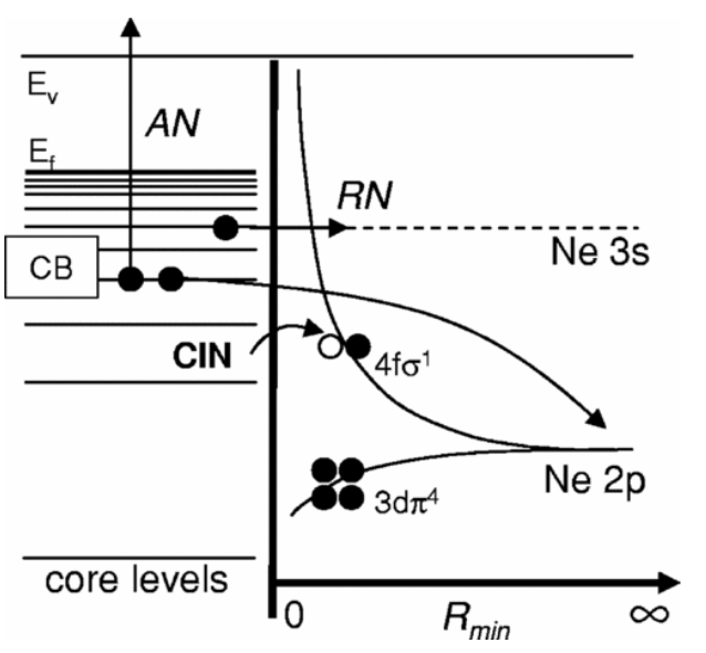 Publication figure 4