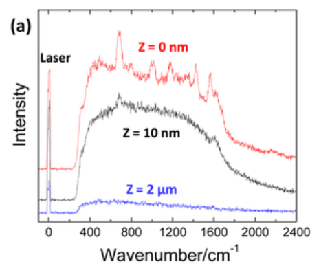 Publication figure 42
